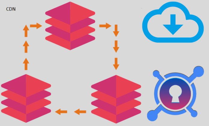 Content Delivery Network