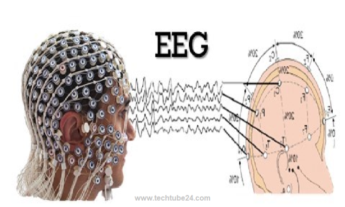 EEG Research, Mind-Reading Advancement,
